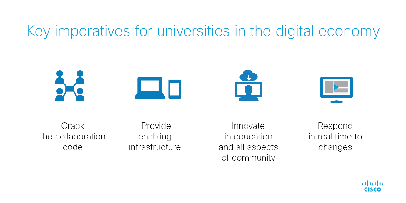 Key challenges for reforming the university’s internal environment in the digital economy