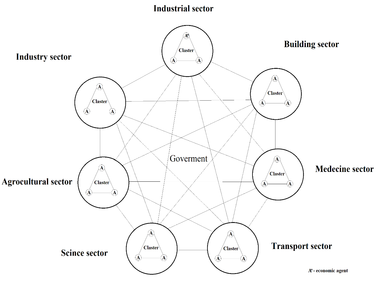 Cross-sectoral interaction scheme