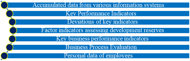 The main sources of information subject to risks