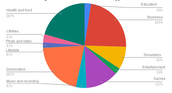 Downloads for Android applications