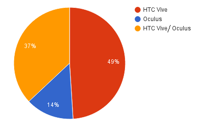Number of applications that support HTC Vive or Oculus Rift DK1