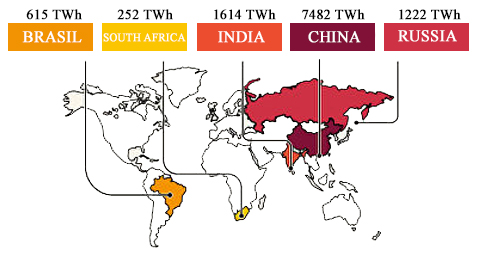 Electricity production in the BRICS countries in 2019