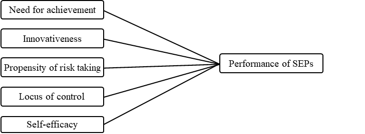 Conceptual framework