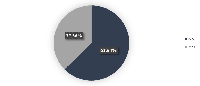 Family /Relative members suffering of cancer