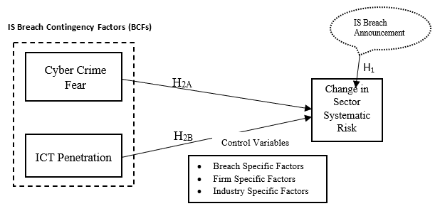 Conceptual Framework