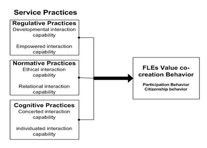 Conceptual Framework