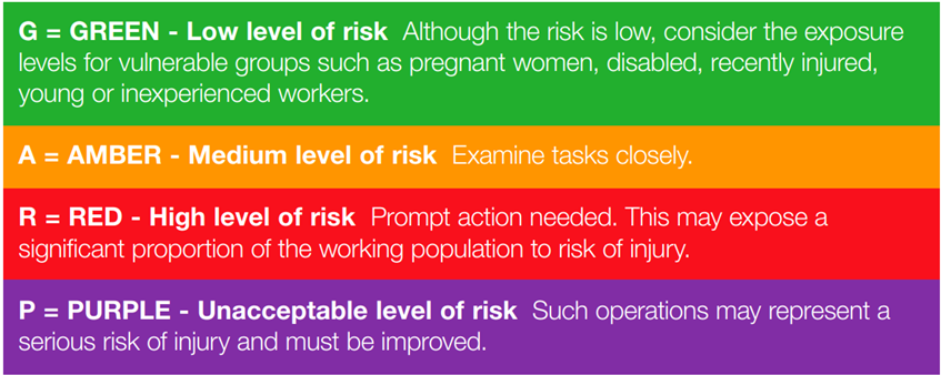 Level of Risk of MAC