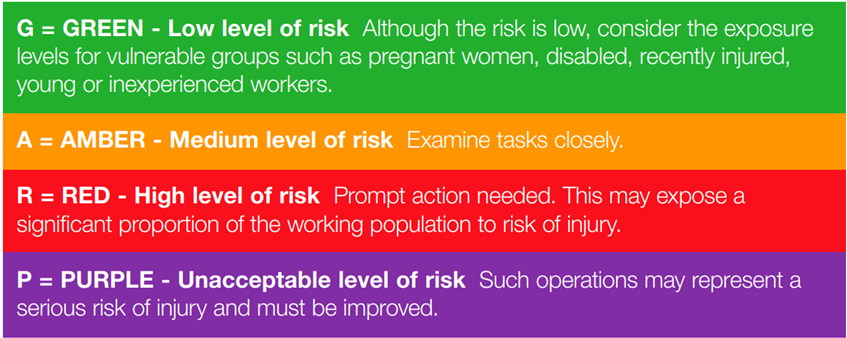 Level of Risk of MAC 