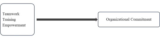 Theoretical Framework. Source: Hanaysha (2016)