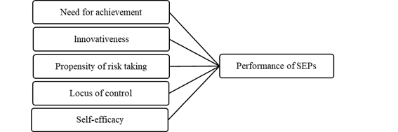 Conceptual Framework