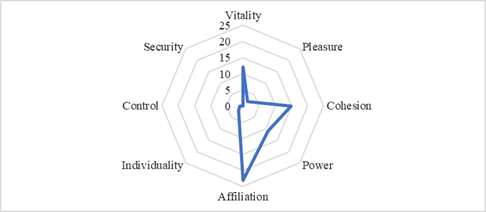 Russian respondents' answers describing their emotional attitude toward the university