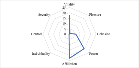 Chinese respondents' answers describing the emotional attitude toward the university