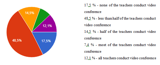 Conducting lectures and practical exercises using video calling