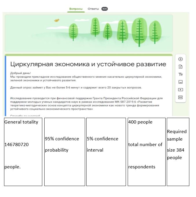 Visualization of the computer interviewing questionnaire "Circular Economy and Sustainable Development" on Google platform Forms (excerpt)