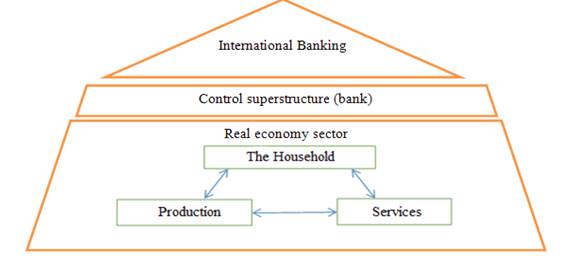 "Food" chain of capitalism (Budanov et al., (2018) p. 14)