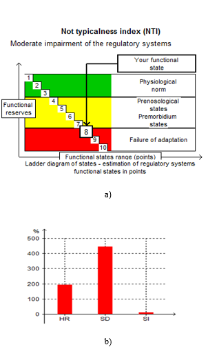 Functional class of EG at the beginning of the study