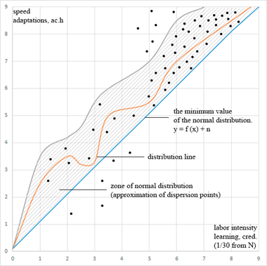 Scatter plot for the second type test results