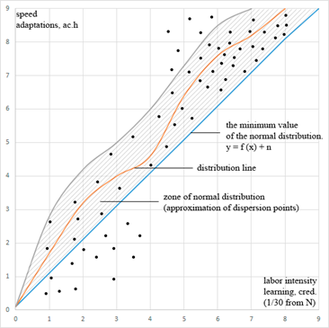 Scatter plot for the situational task solving results (after testing)