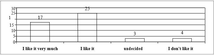 Students’ attitude towards the blended approach implemented in their English course