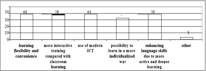 Advantages of blended learning