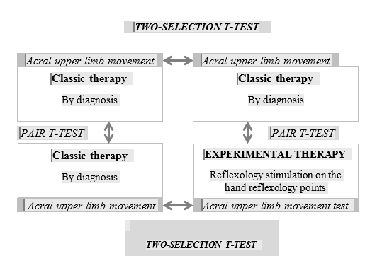 Graphic image of research design