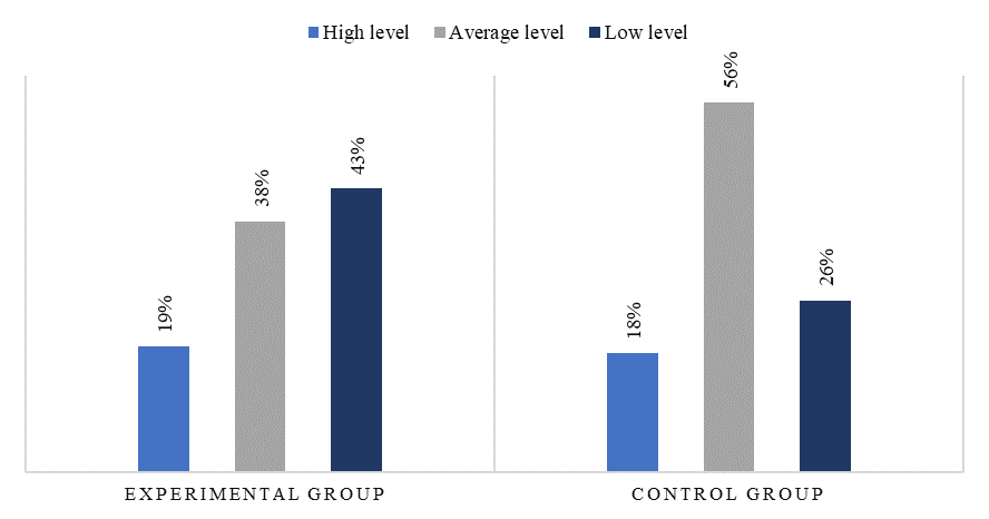 Indicators prior to the introduction of portfolio