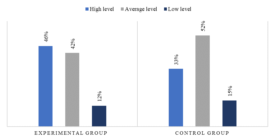 Control stage