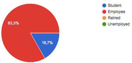 The distribution of the survey-participants’ social standpoint categories