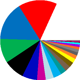 The leading color of the language consciousness core