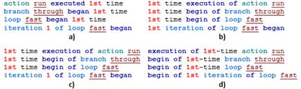 Trace word ordering styles a)-d): examples of trace lines