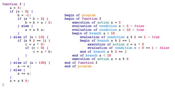 Identifying style #8: complete survey example of algorithm and execution trace.