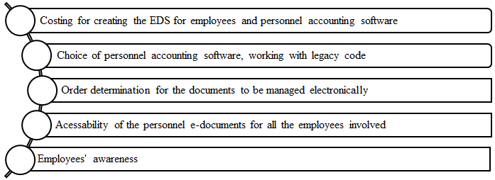 The process flow of the transition to electronic personnel document management