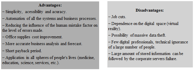 Advantages and disadvantages of the introduction of digital processes in the workflow of corporate personnel