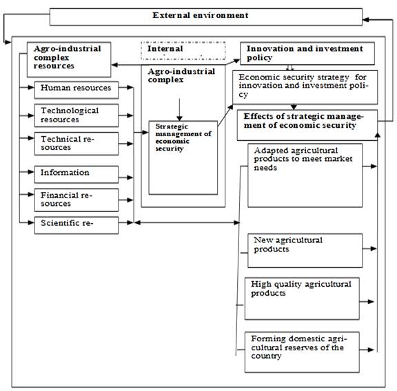 Adaptive structural model for ESIPAC (Source: compiled by the author)