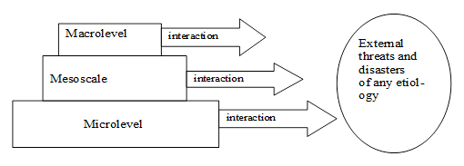 The structure of components of economic security (Source: compiled by authors)