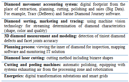 End-to-end technology in diamond production