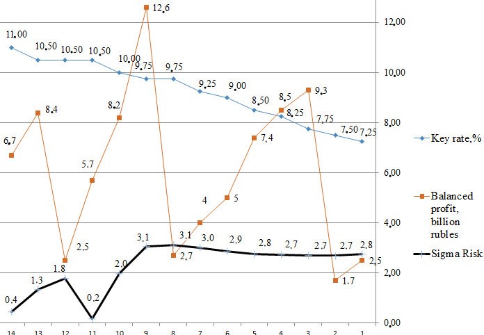 The influence of the factor’s dynamics on financial risk