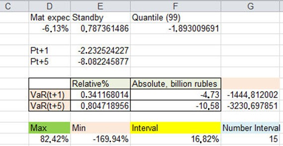 Values of financial risk parameters at the end of the period analyzed (Q1 2018)