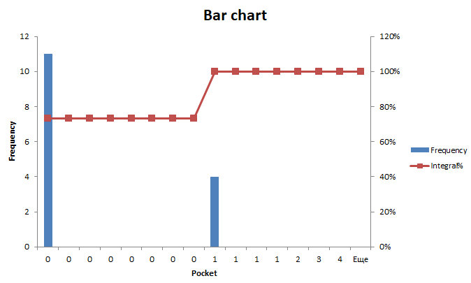 The VaR-histogram