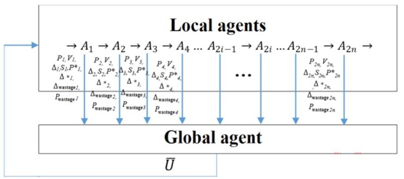 Agency decision model