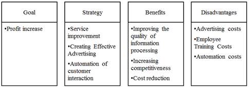 Company strategies