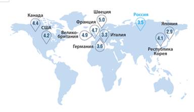 Public spending on education as a percentage of GDP, 2017 (Kratkiy statisticheskiy sbornik “Obrazovaniye v tsifrakh: 2019”)