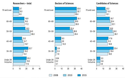 Public spending on education as a percentage of GDP, 2017 (Kratkiy statisticheskiy sbornik “Obrazovaniye v tsifrakh: 2019”)