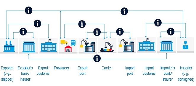 Hidden costs in logistics