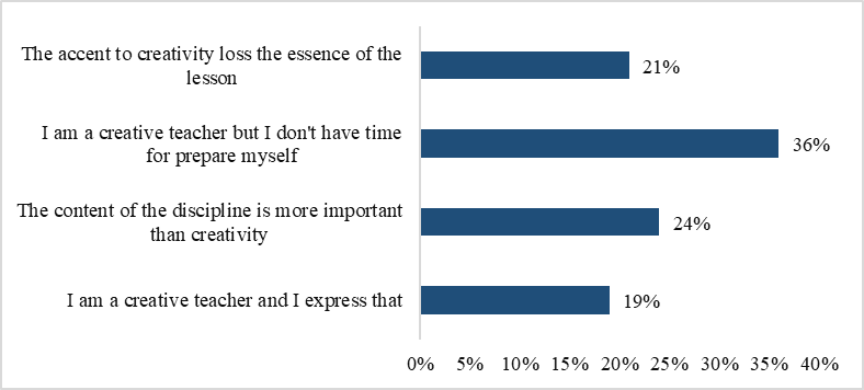 Teachers' perception of the creative attitude in the teaching act