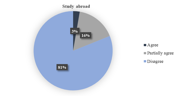 Wanting to study abroad.