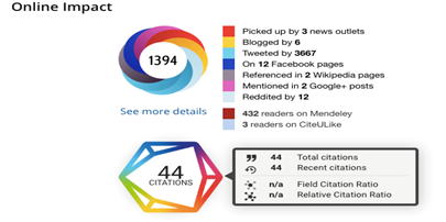 Information of the “online-impact” of the research article Iyengar, Massey, 2019. Retrieved from: https://www.pnas.org/content/116/16/7656/tab-article-info