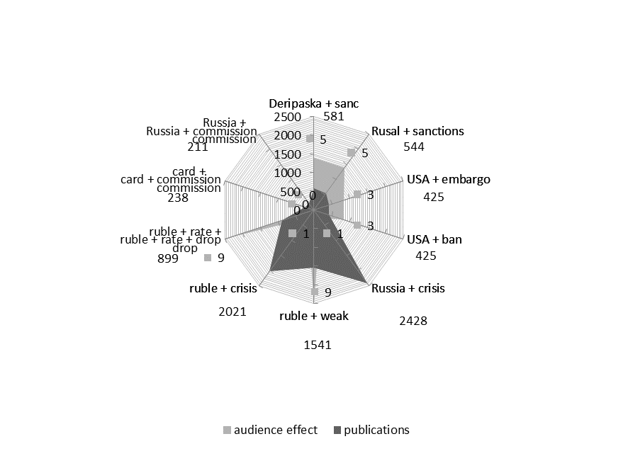 Economic publication and audience effect