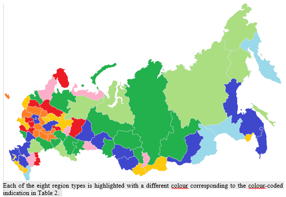 Resource-based typology of Russian regions