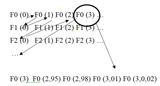 Displaying elements with detail F0 (3)